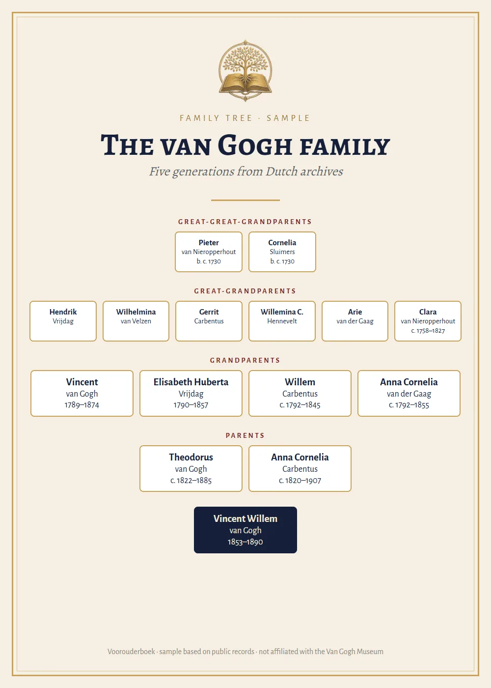 Example of the family tree poster of the van Gogh family
